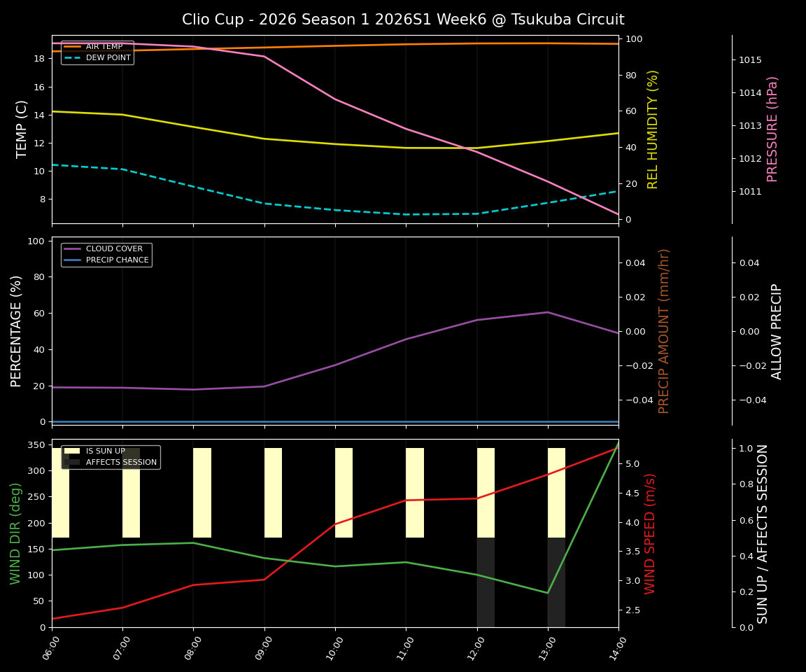 Forecast 2026S1-5897-5 file 