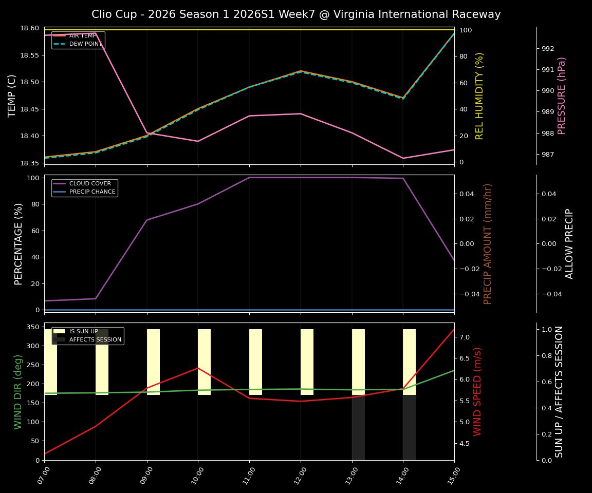 Forecast 2026S1-5897-6 file 