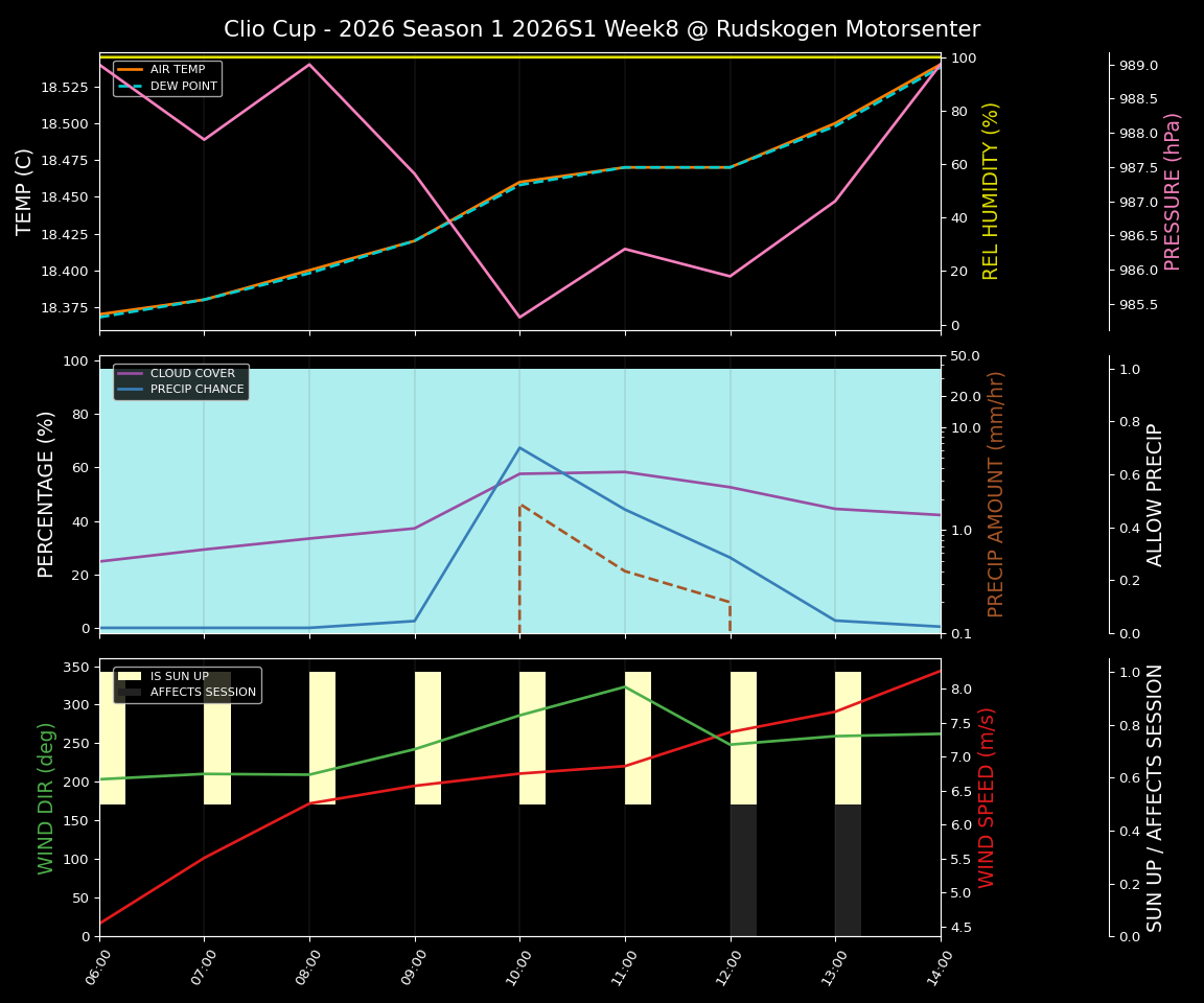 Forecast 2026S1-5897-7 file 