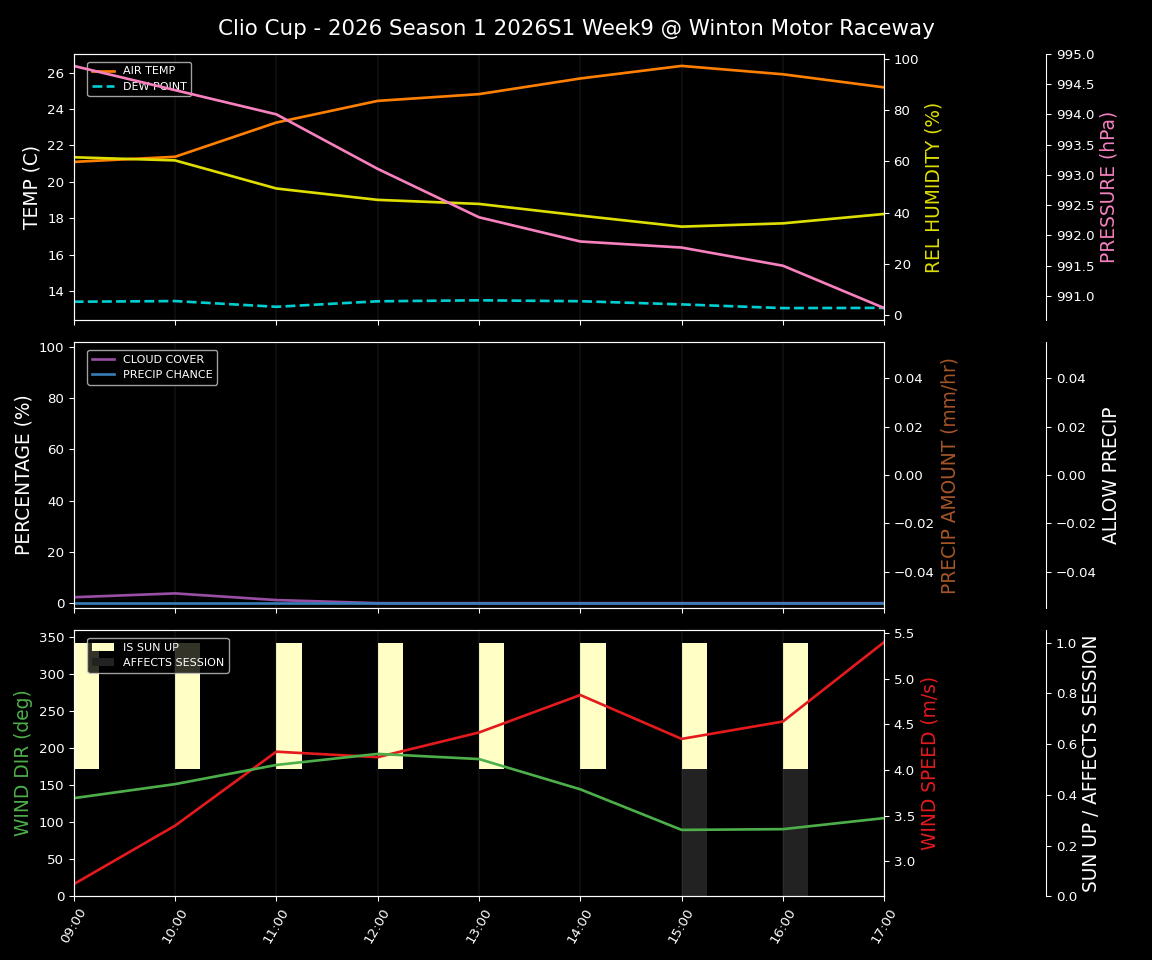 Forecast 2026S1-5897-8 file 