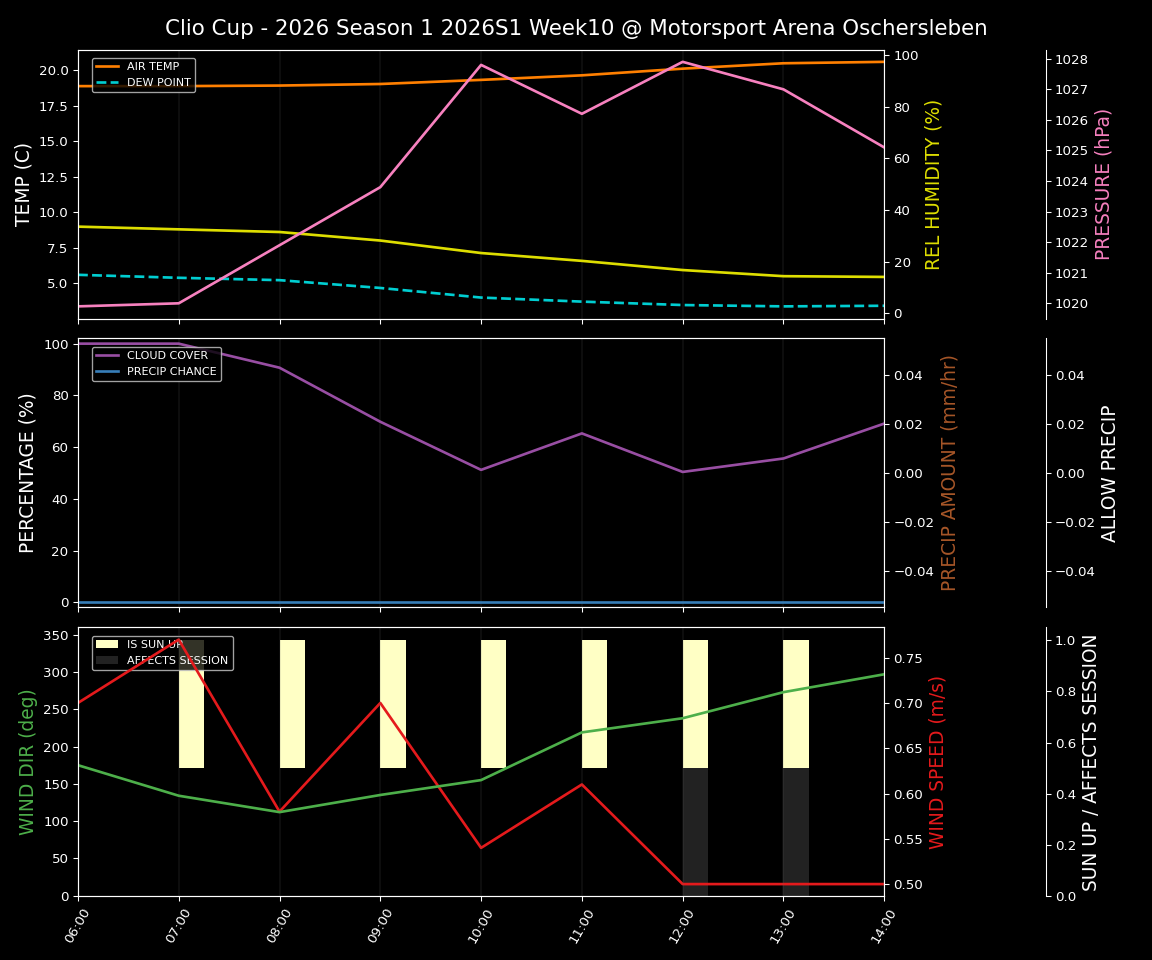 Forecast 2026S1-5897-9 file 