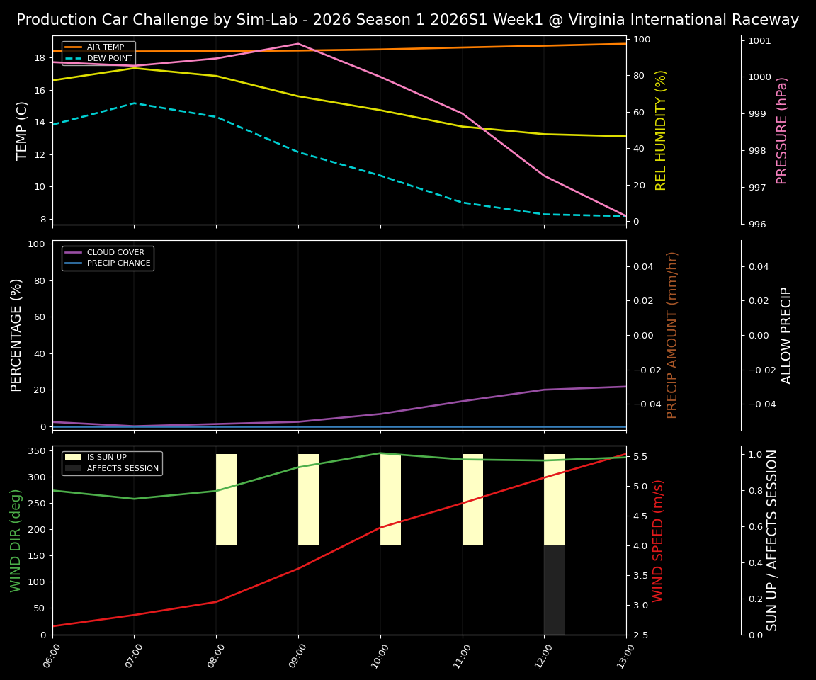 Forecast 2026S1-5898-0 file 