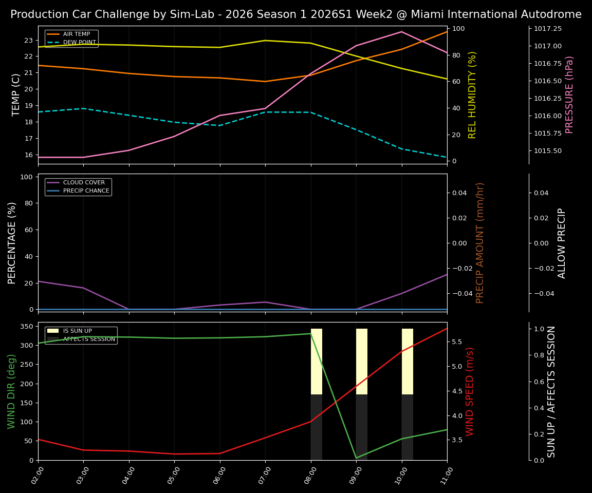 Forecast 2026S1-5898-1 file 