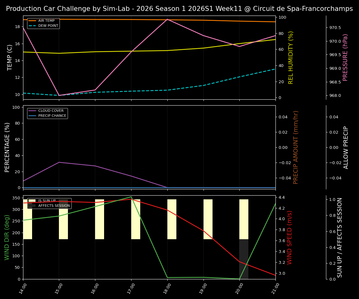 Forecast 2026S1-5898-10 file 