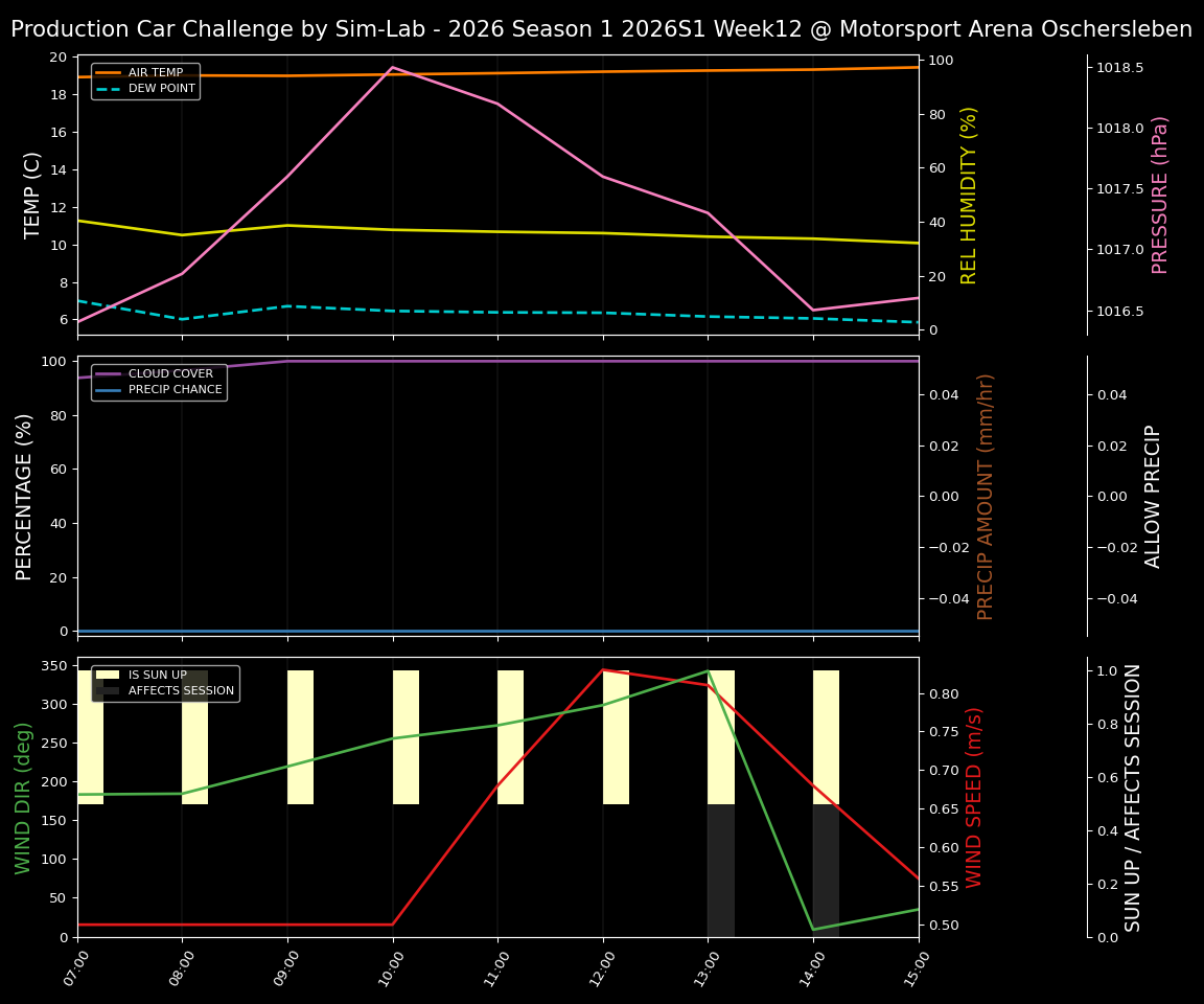 Forecast 2026S1-5898-11 file 