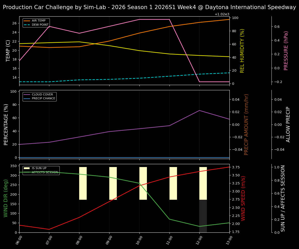 Forecast 2026S1-5898-3 file 