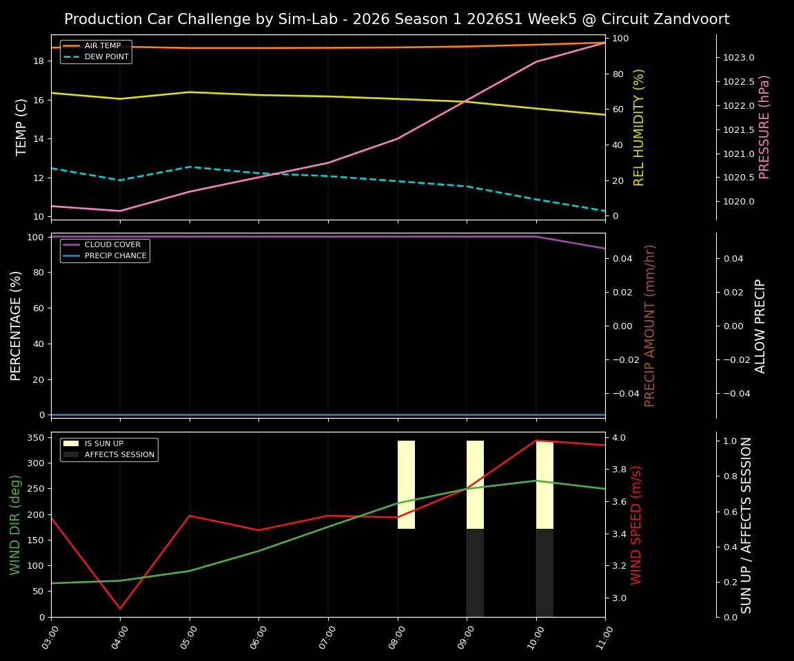 Forecast 2026S1-5898-4 file 