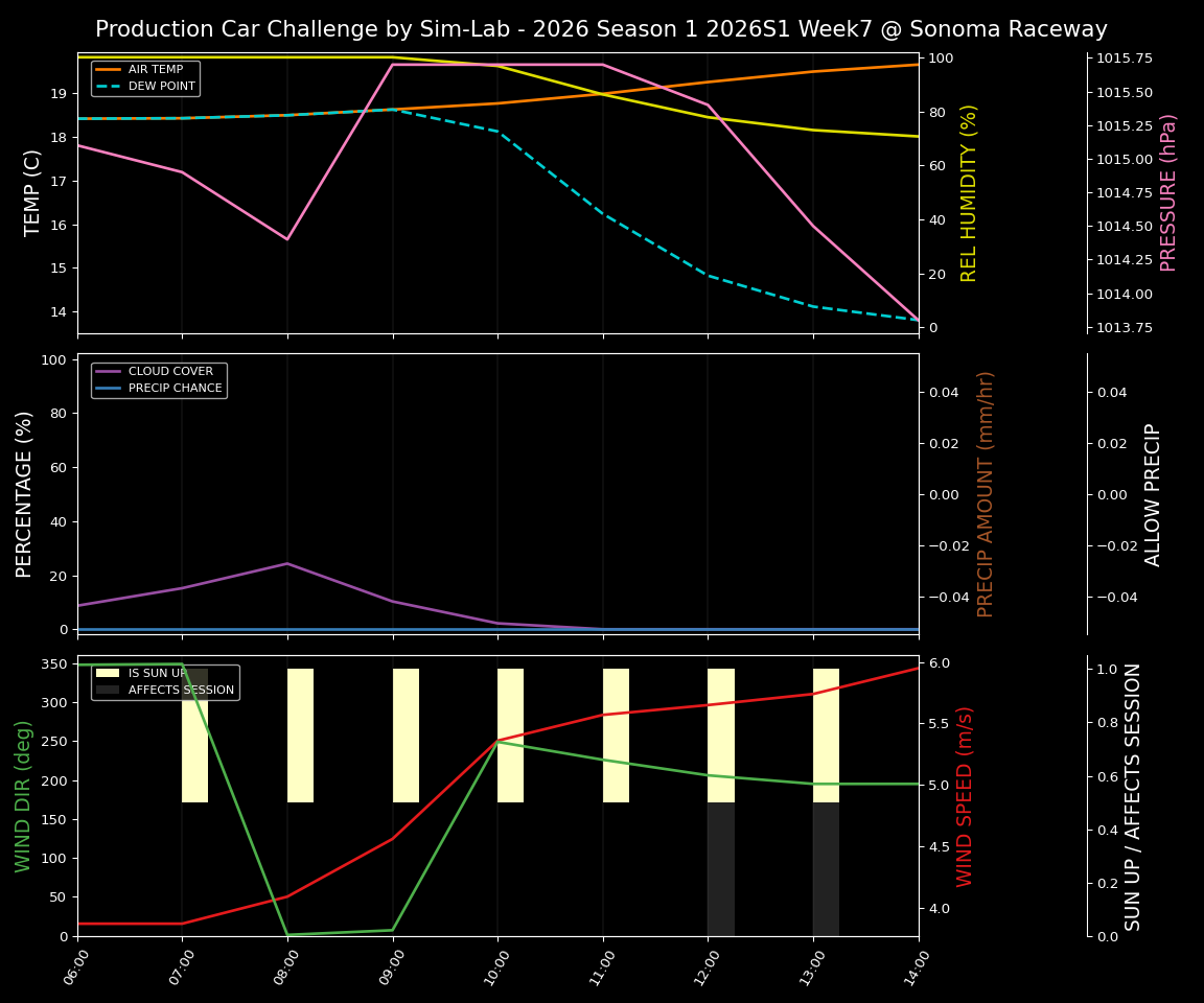 Forecast 2026S1-5898-6 file 