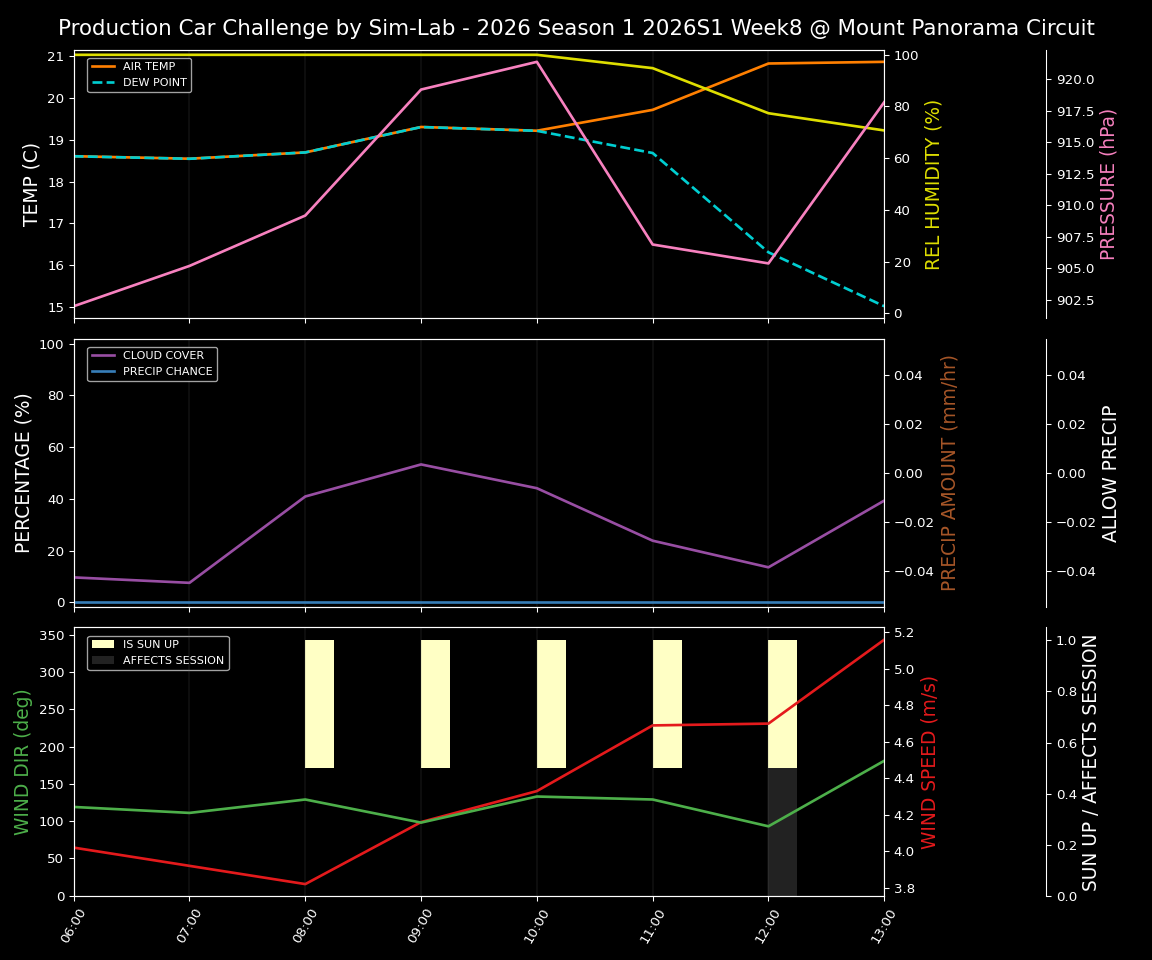 Forecast 2026S1-5898-7 file 