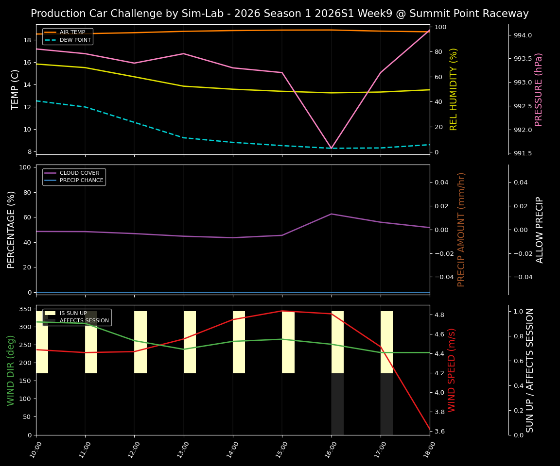 Forecast 2026S1-5898-8 file 