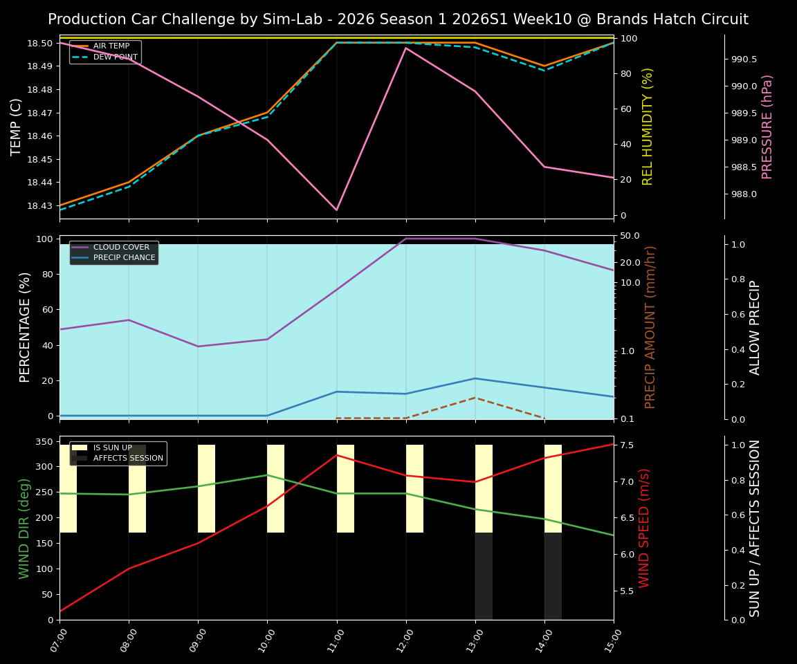 Forecast 2026S1-5898-9 file 