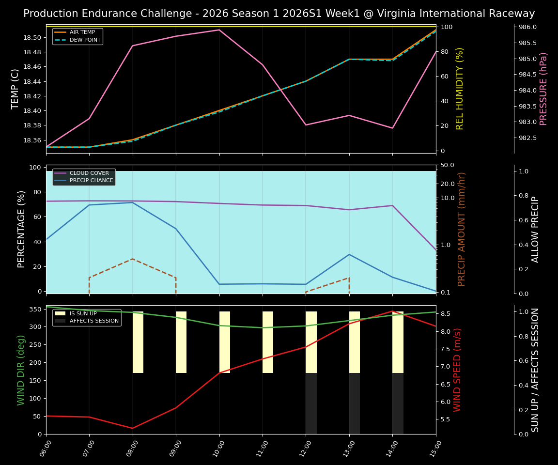 Forecast 2026S1-5899-0 file 