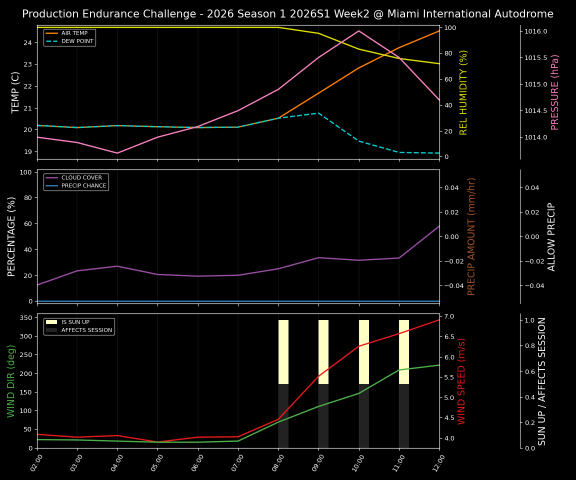 Forecast 2026S1-5899-1 file 