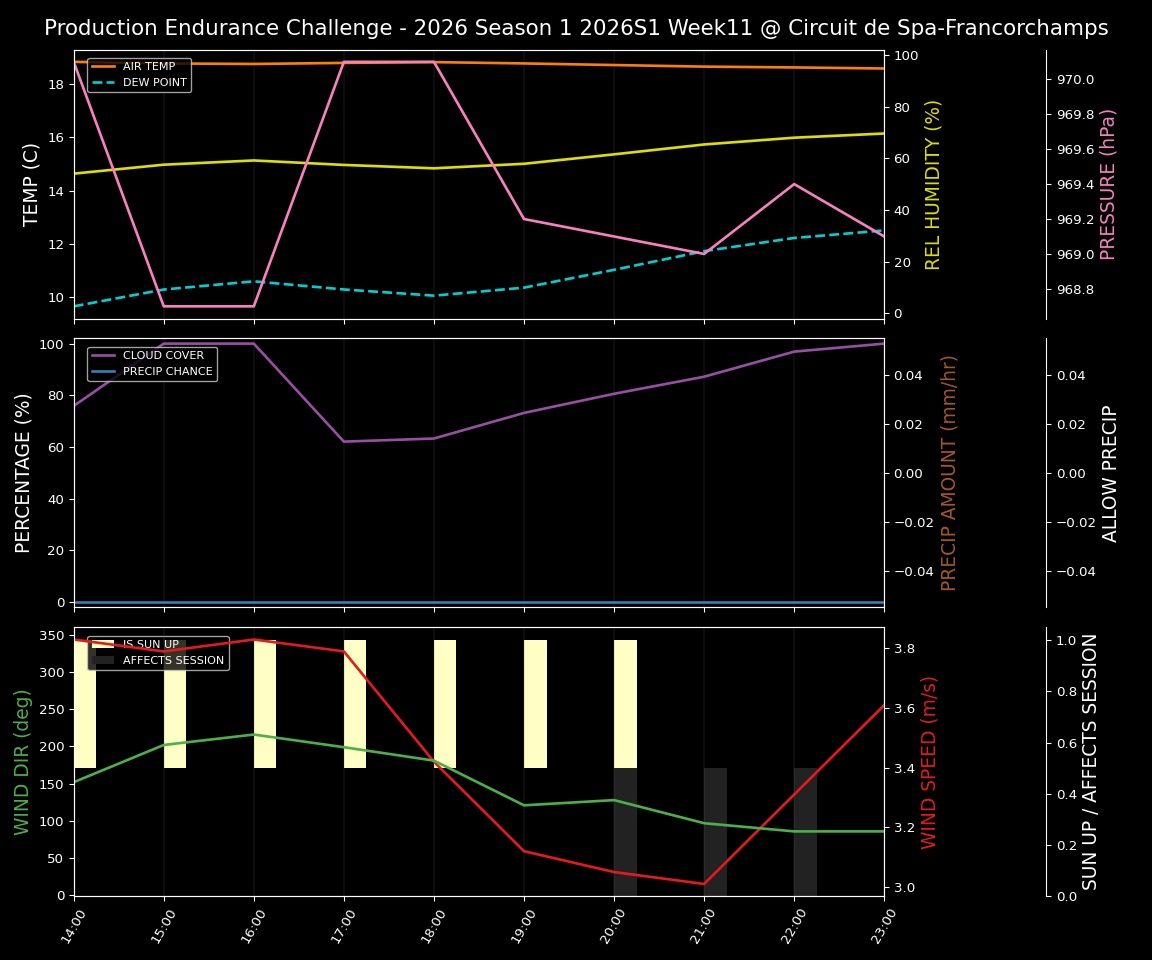 Forecast 2026S1-5899-10 file 
