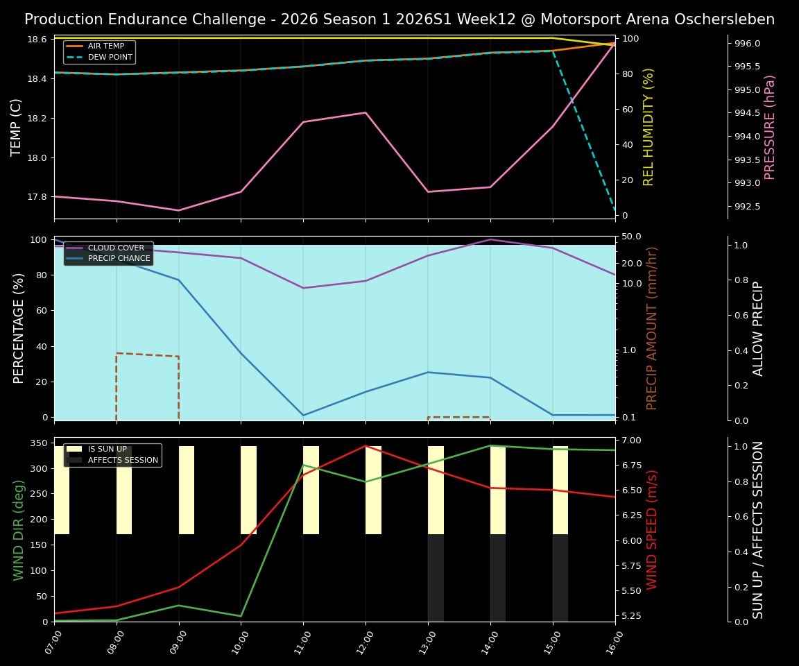 Forecast 2026S1-5899-11 file 