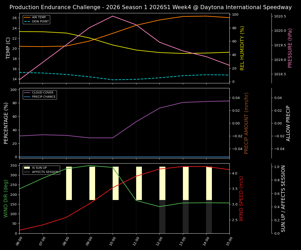 Forecast 2026S1-5899-3 file 