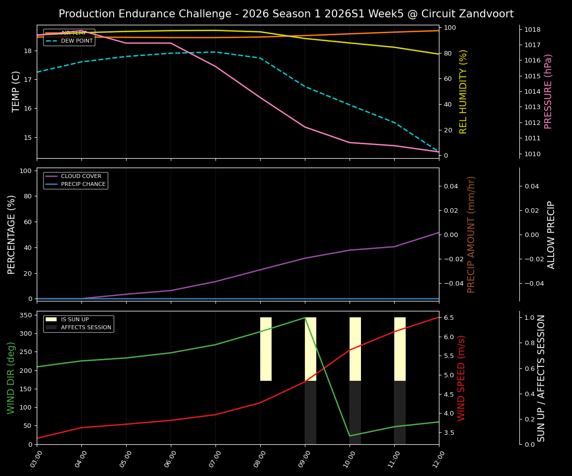 Forecast 2026S1-5899-4 file 