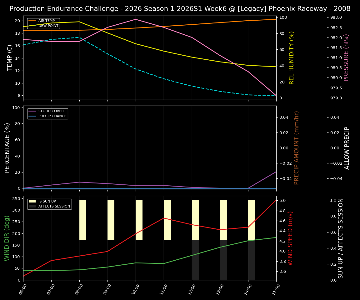 Forecast 2026S1-5899-5 file 