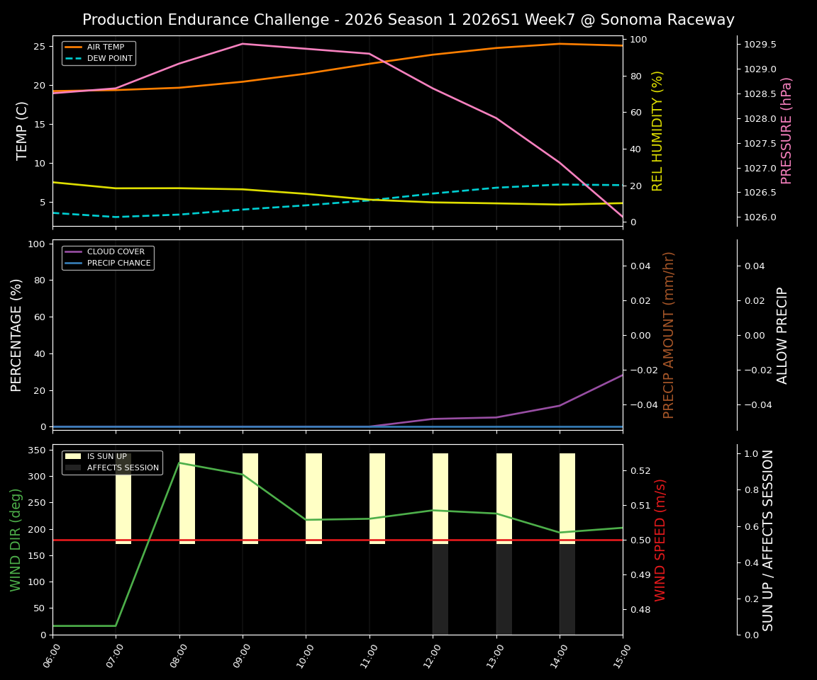 Forecast 2026S1-5899-6 file 