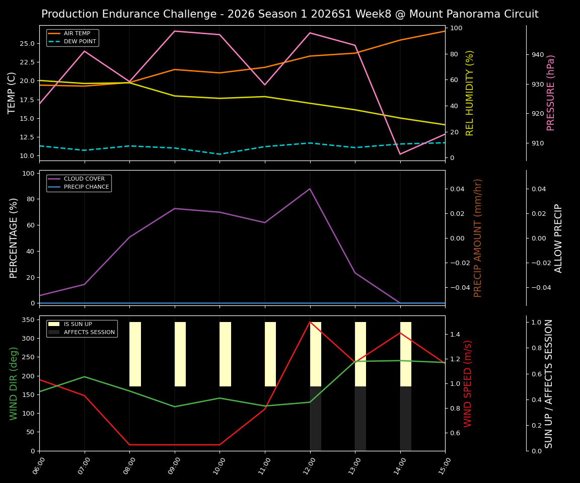 Forecast 2026S1-5899-7 file 