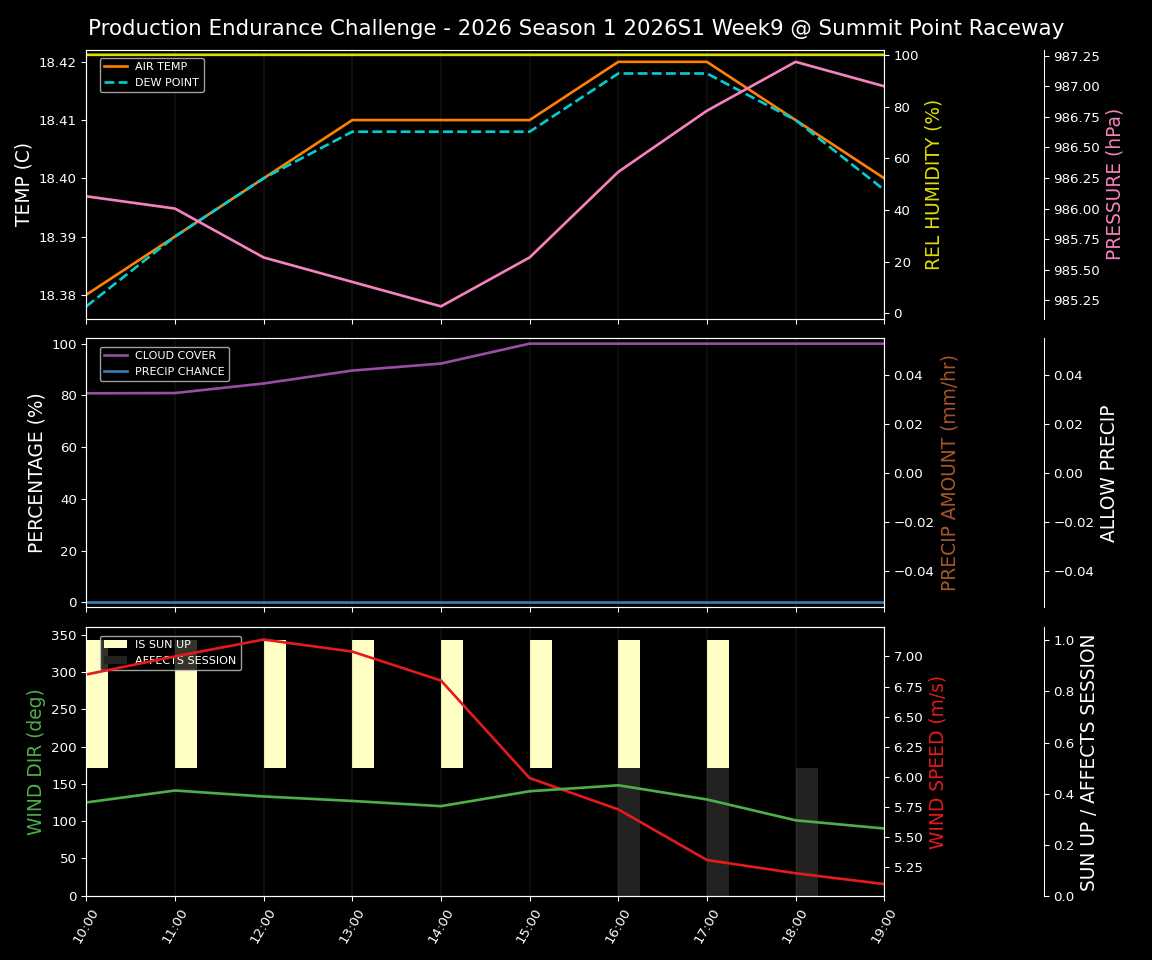 Forecast 2026S1-5899-8 file 