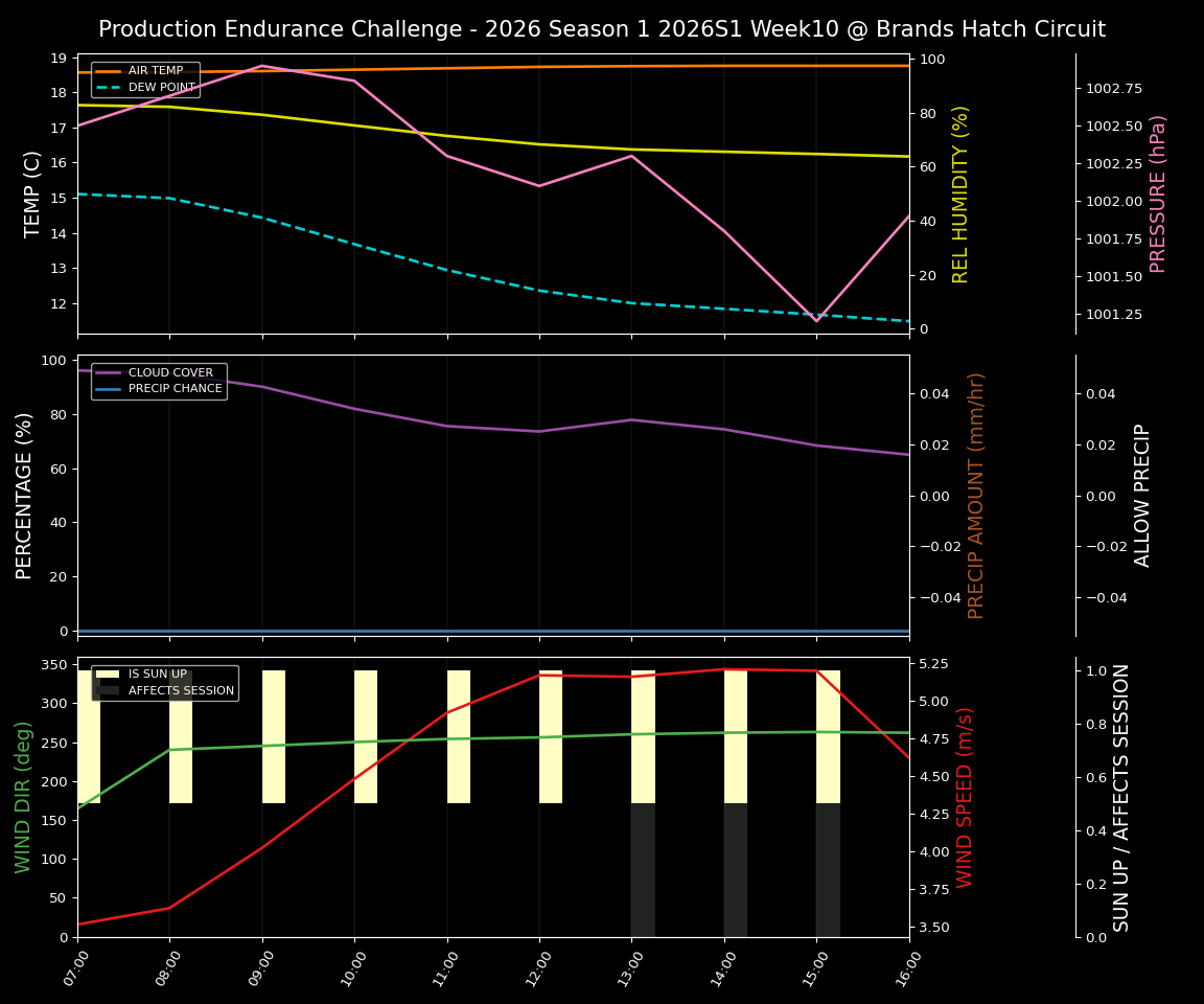 Forecast 2026S1-5899-9 file 