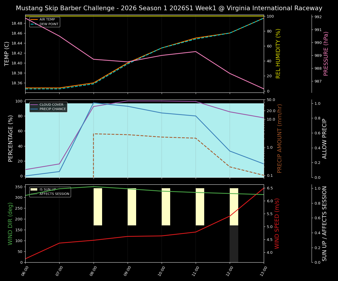 Forecast 2026S1-5900-0 file 