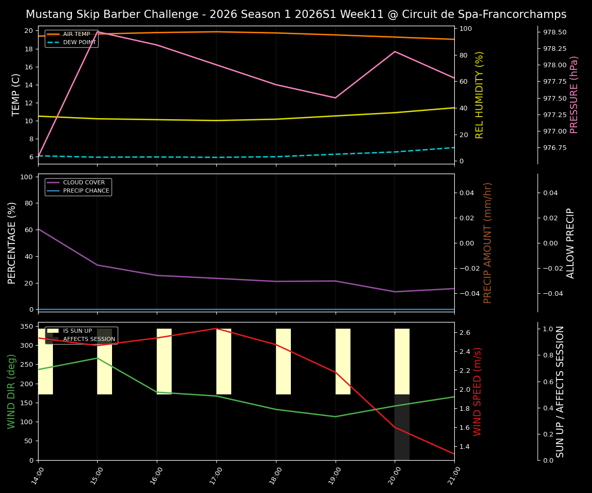 Forecast 2026S1-5900-10 file 