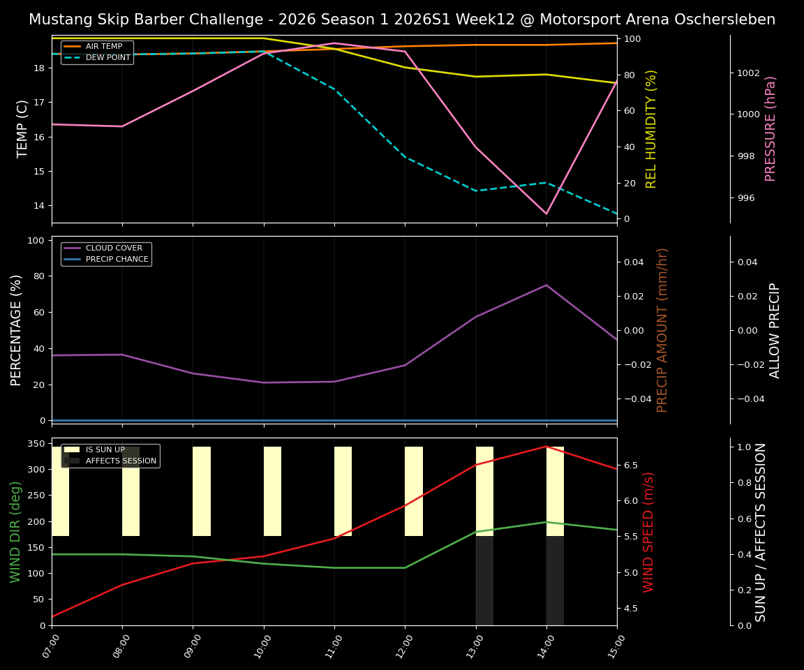 Forecast 2026S1-5900-11 file 