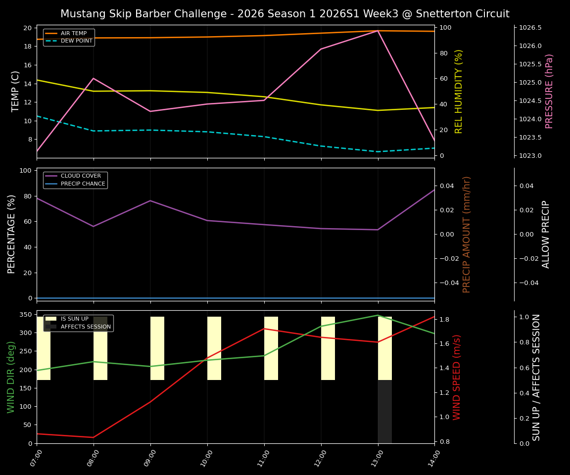 Forecast 2026S1-5900-2 file 