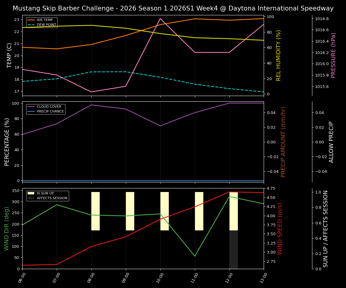 Forecast 2026S1-5900-3 file 