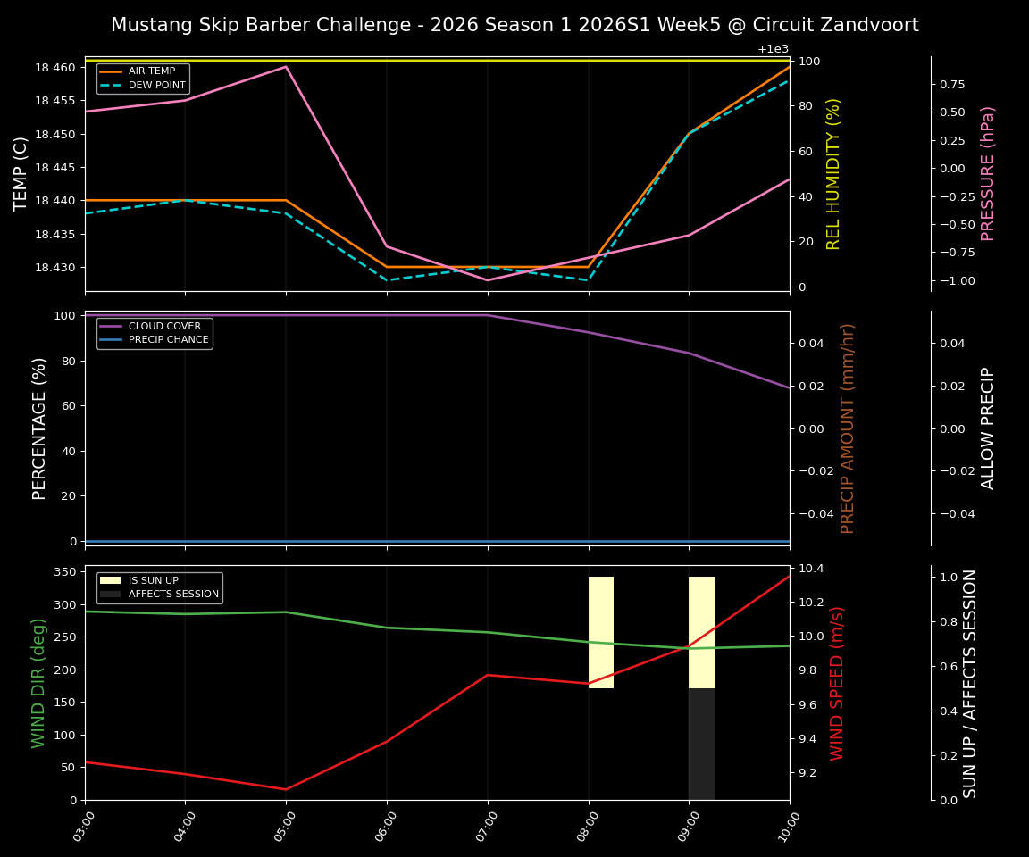 Forecast 2026S1-5900-4 file 