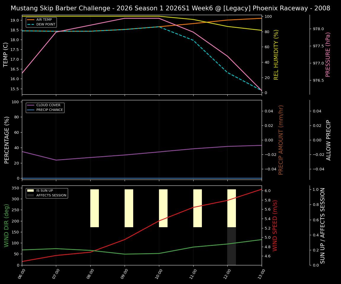 Forecast 2026S1-5900-5 file 
