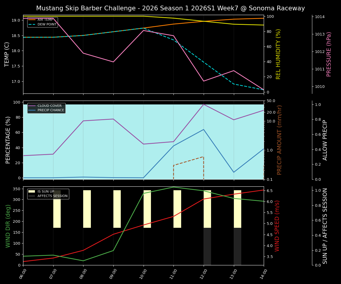 Forecast 2026S1-5900-6 file 
