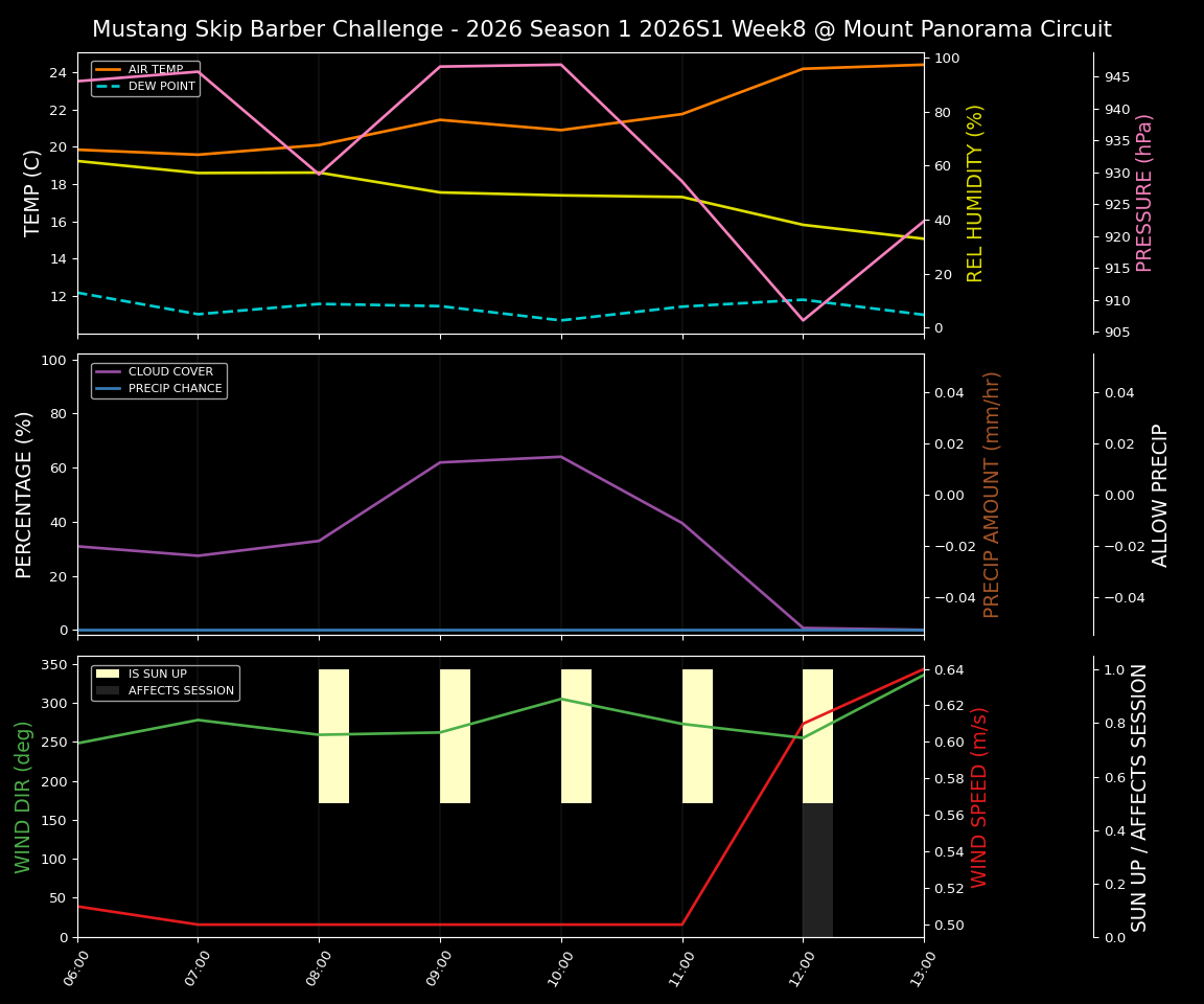 Forecast 2026S1-5900-7 file 