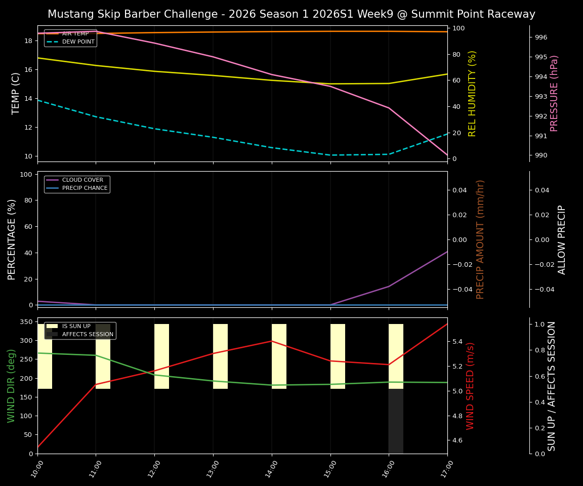 Forecast 2026S1-5900-8 file 