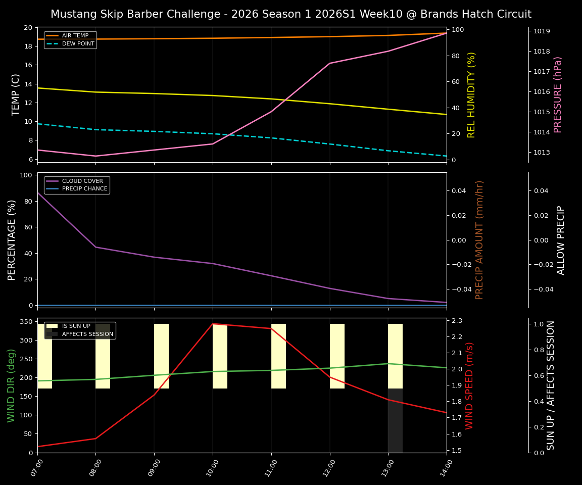Forecast 2026S1-5900-9 file 