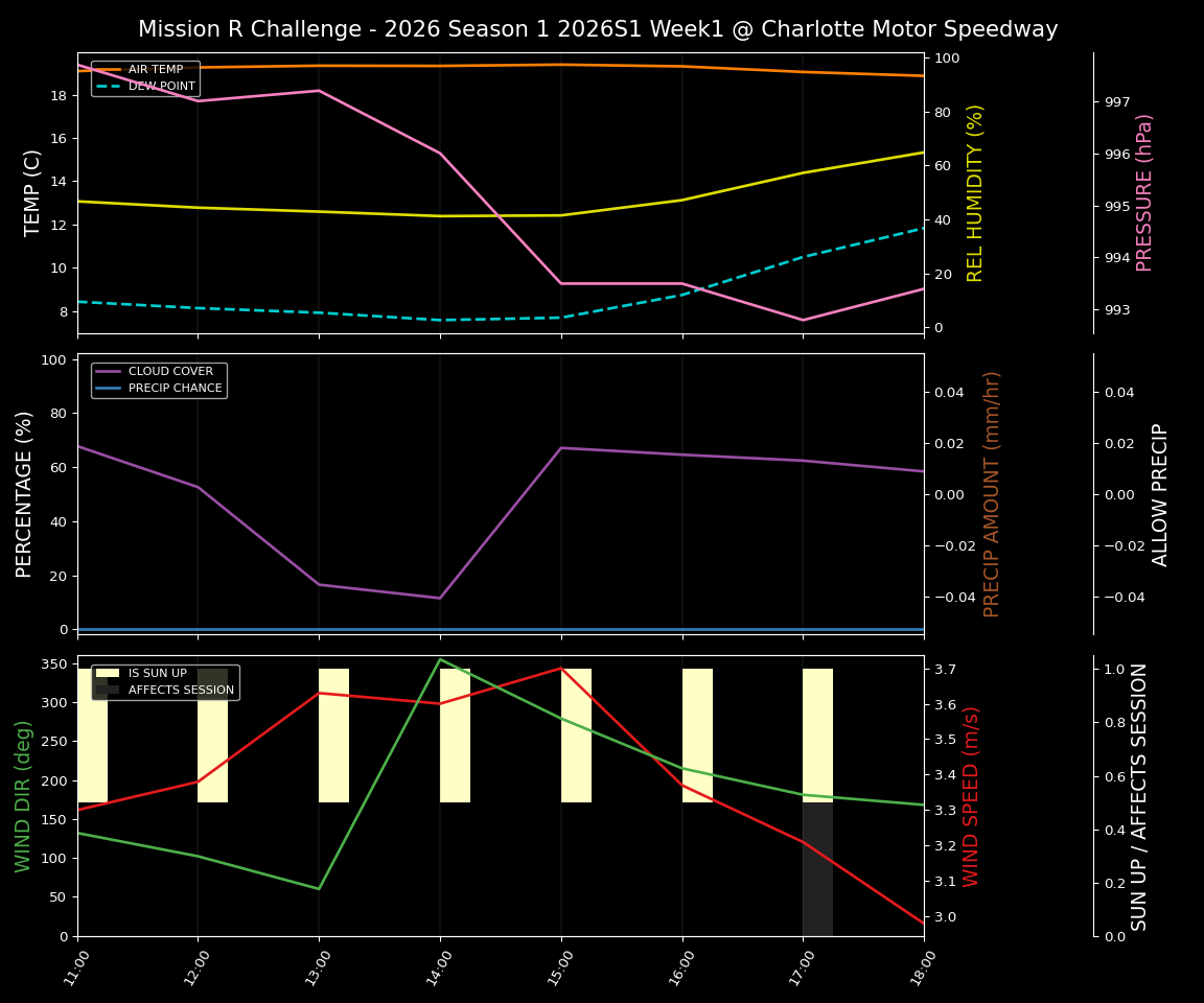 Forecast 2026S1-5901-0 file 