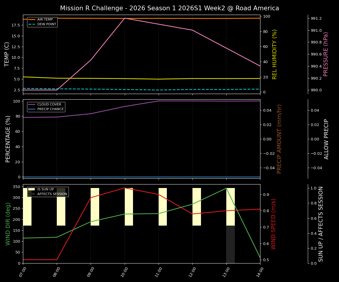 Forecast 2026S1-5901-1 file 