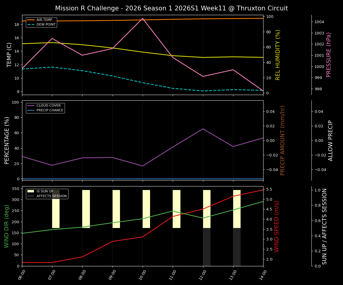 Forecast 2026S1-5901-10 file 