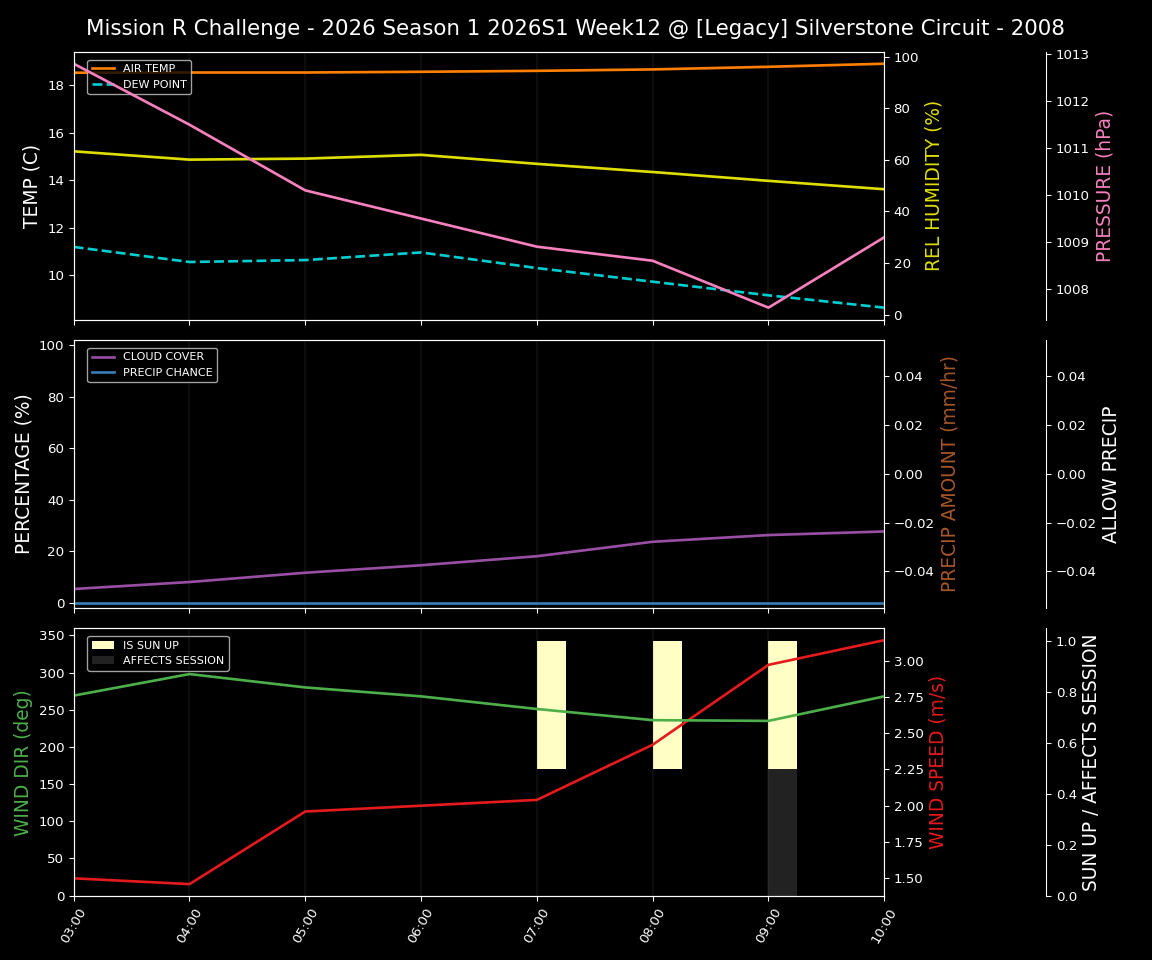 Forecast 2026S1-5901-11 file 