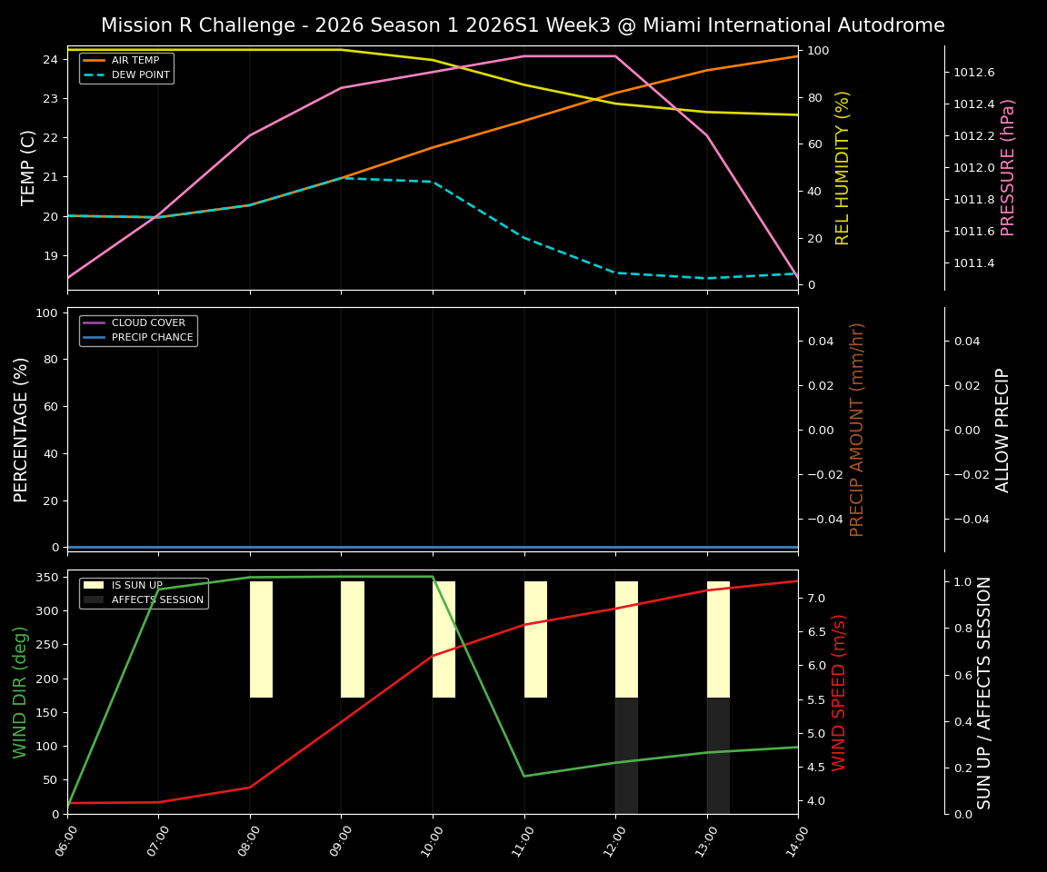 Forecast 2026S1-5901-2 file 