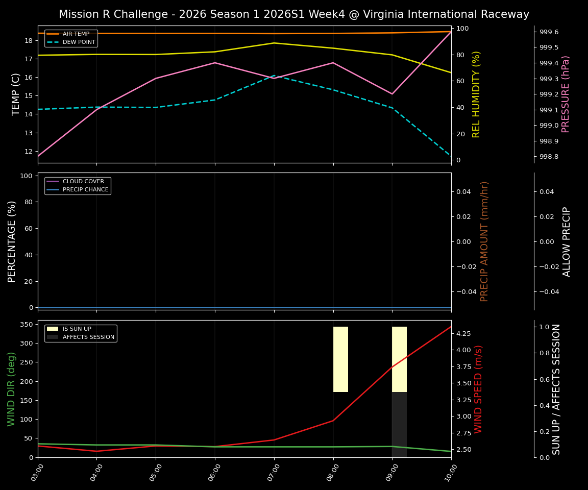 Forecast 2026S1-5901-3 file 