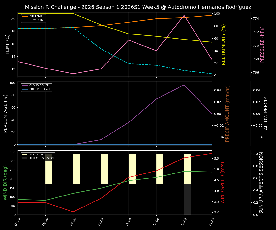 Forecast 2026S1-5901-4 file 