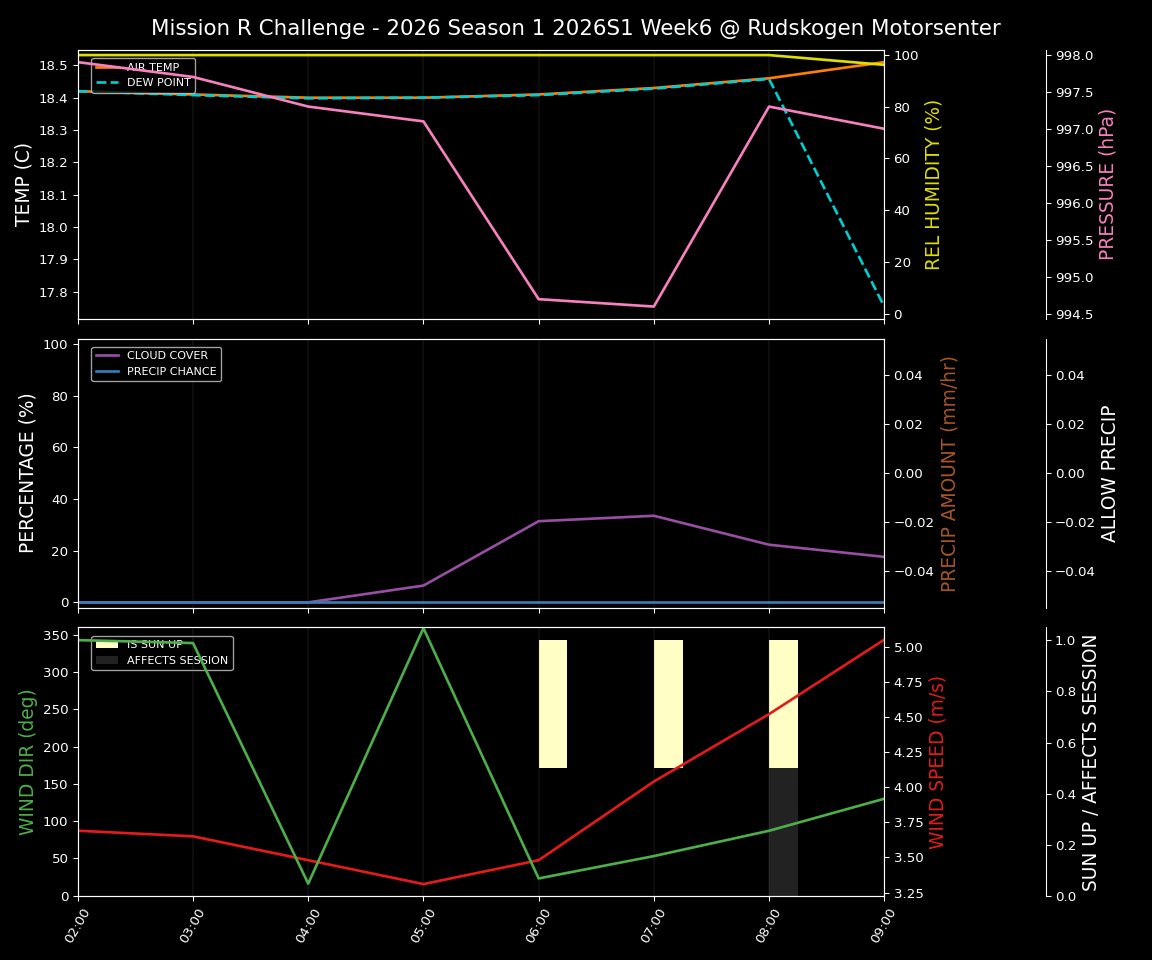Forecast 2026S1-5901-5 file 