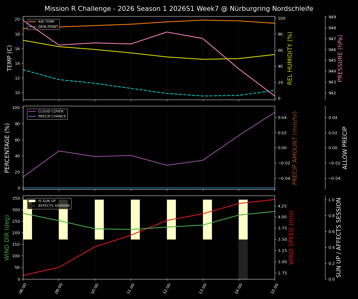 Forecast 2026S1-5901-6 file 