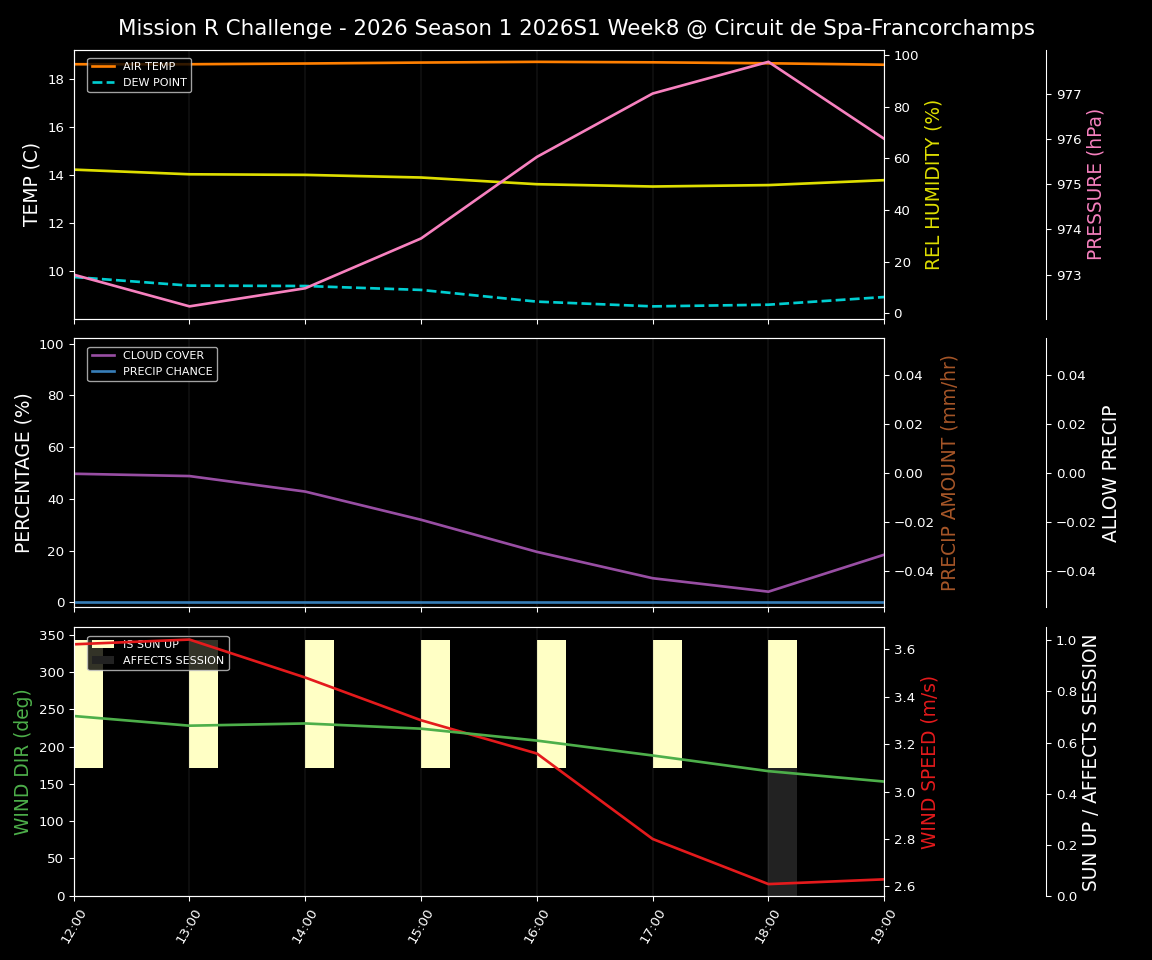 Forecast 2026S1-5901-7 file 