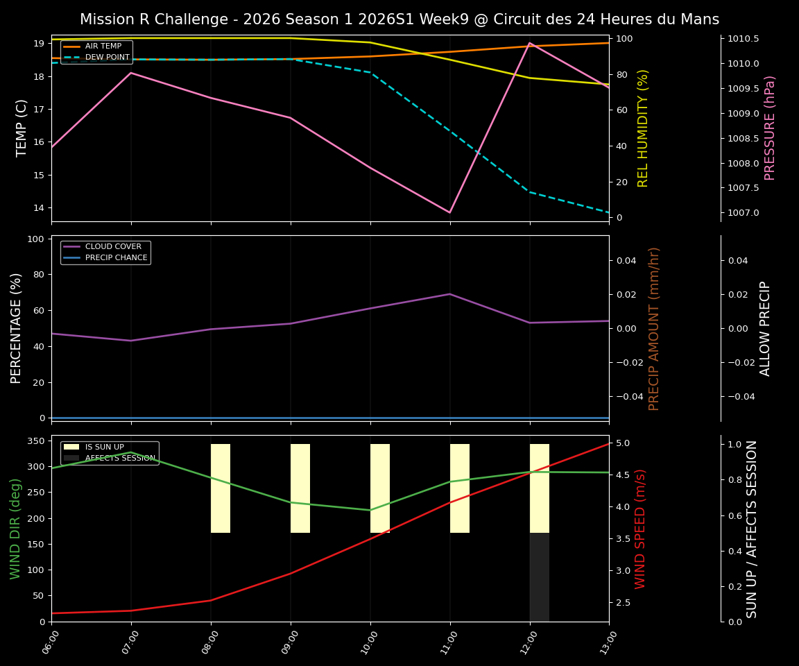 Forecast 2026S1-5901-8 file 