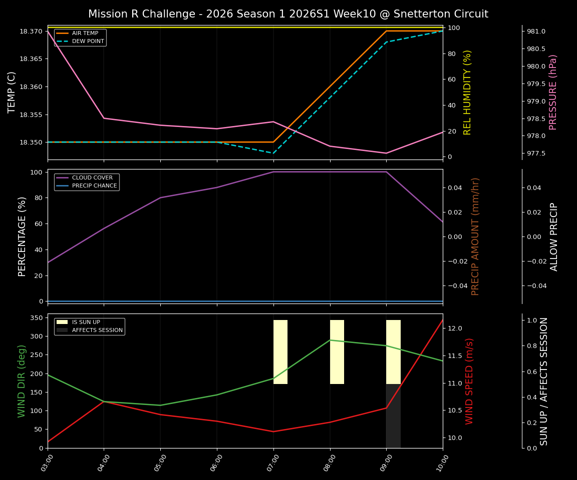 Forecast 2026S1-5901-9 file 