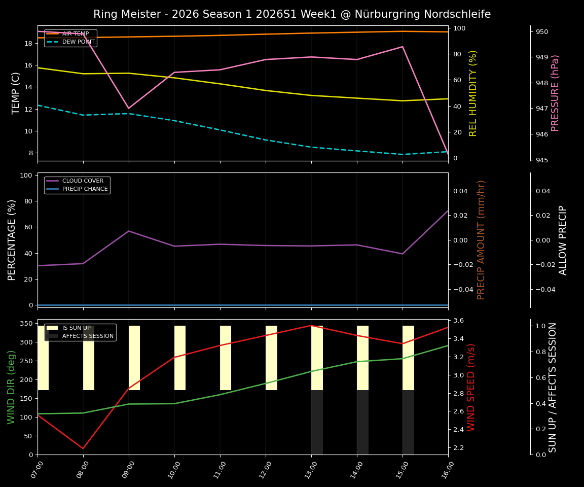 Forecast 2026S1-5902-0 file 